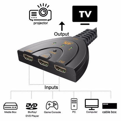 3 Port 4K HDMI 2.0 Cable Auto Splitter Switcher