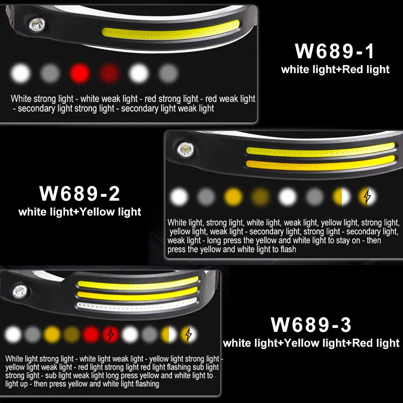 Induction Headlamp COB LED Sensor Head Lamp