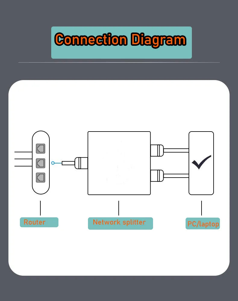 Network Splitter Ethernet Splitter for PC &  Laptop