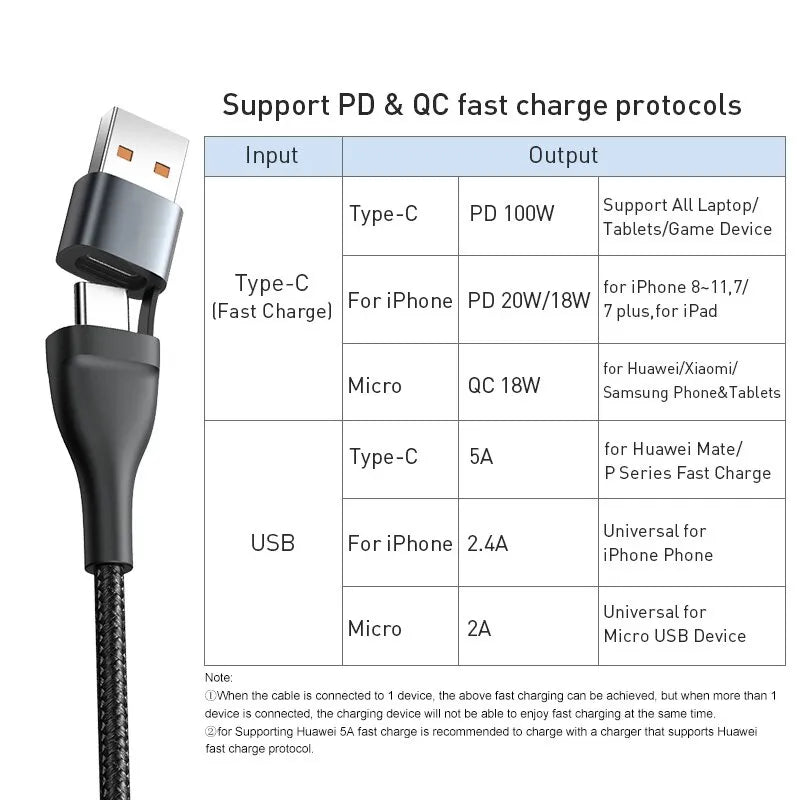 Baseus 3 in 1 USB Type C Cable for iPhone