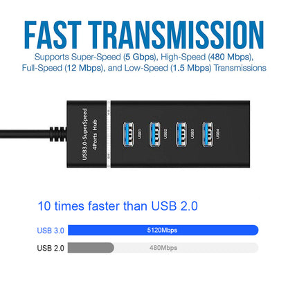 4 In 1  USB HUB Splitter High Speed Multi Splitter